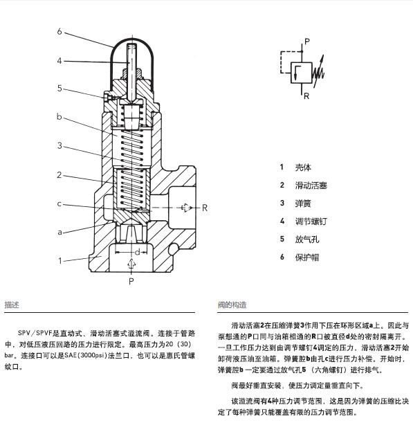 kracht溢流阀spv/spvf系列介绍