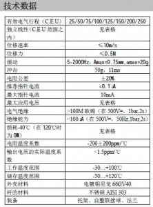 GEFRAN杰弗伦PZ34直线位移传感器